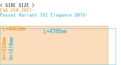 #EQA 250 2021- + Passat Variant TSI Elegance 2015-